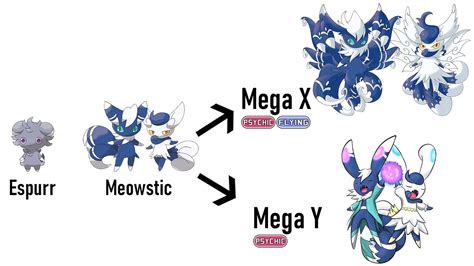 can meowstic mega evolve